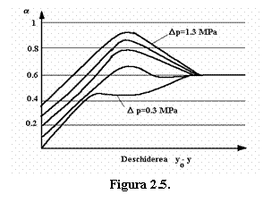 Text Box: 
Figura 2.5. 
